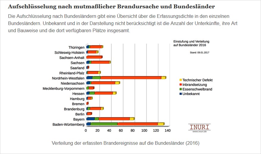 Brände in Asylunterkünften.JPG