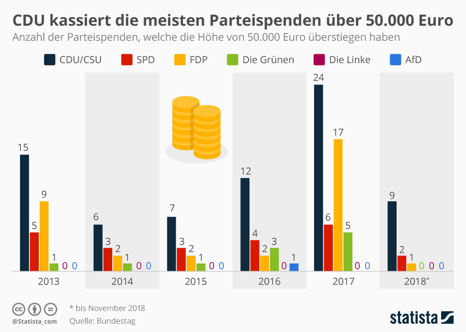 Bis zum Hals im Sumpf der Parteienfinanzierung