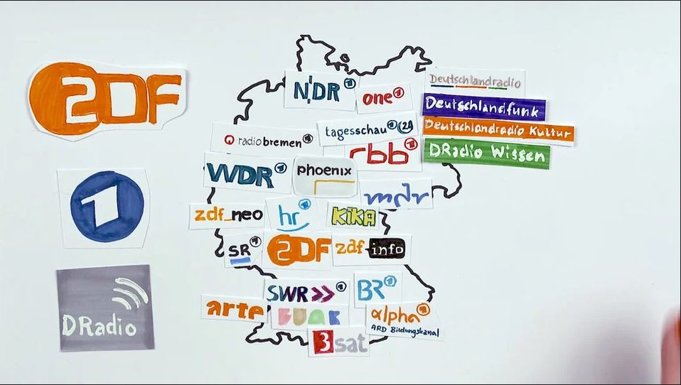 Medienqualität für zwei Euro
