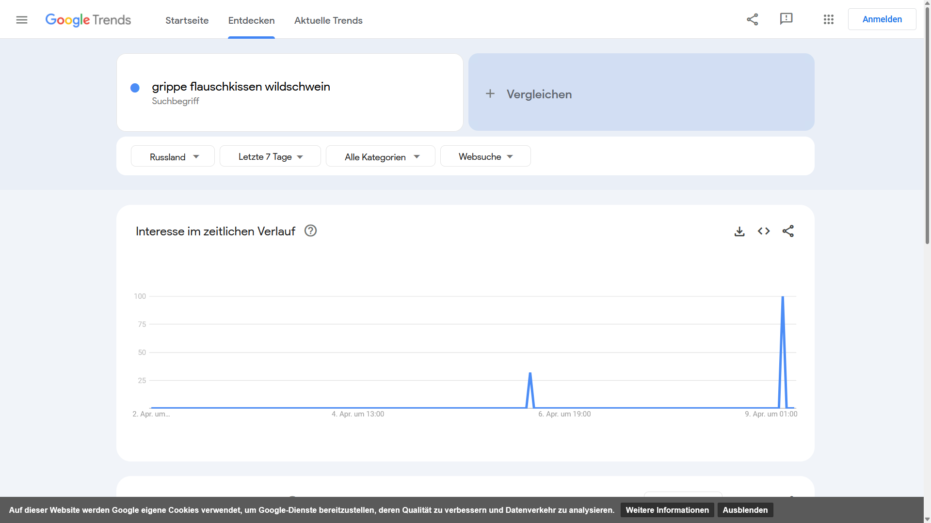 Trends-A_2025-04-09_10-20-Uhr.png