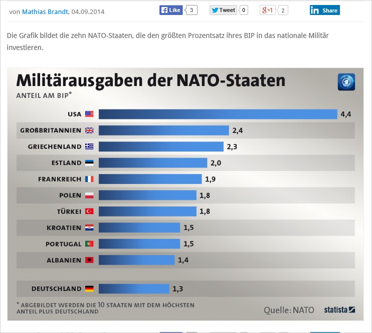 BIB Militär.JPG