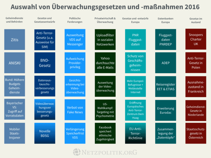 ueberwachungsgesetze-massnahmen2016-730x546.png