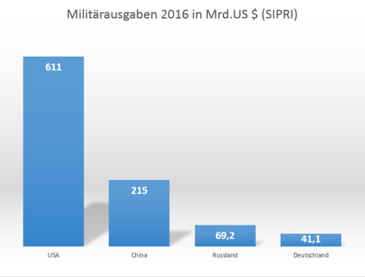 militrausgaben2016.jpg
