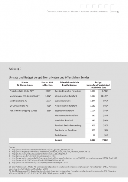 Datei:Gutachten öffentlich-rechtliche Medien 37.png