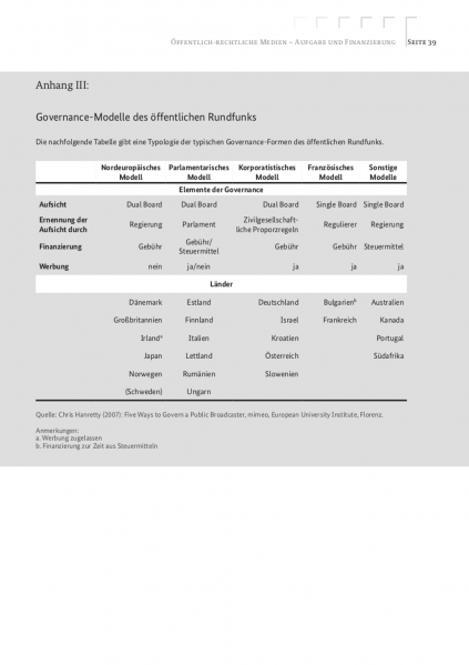 Datei:Gutachten öffentlich-rechtliche Medien 39.png